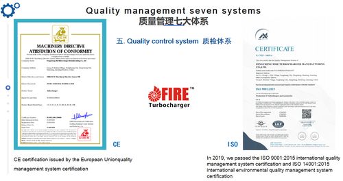 Latest company news about ターボチャージャーは国際認証が必要ですか？
